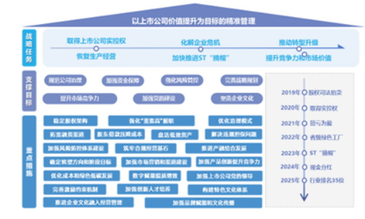 喜报！江苏资产《以上市公司（365英国上市公司股份）价值提升为目标的精准管理》荣获第三十二届江苏省企业管理现代化创新成果二等奖